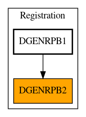 Caller Graph