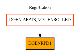 Caller Graph