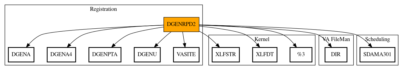 Call Graph