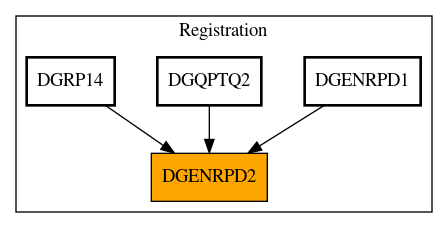 Caller Graph