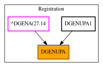 Caller Graph