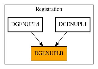 Caller Graph