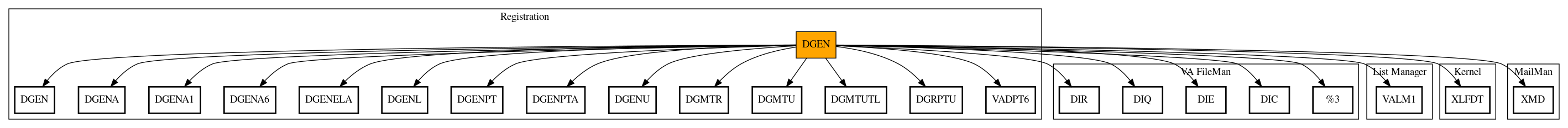 Call Graph