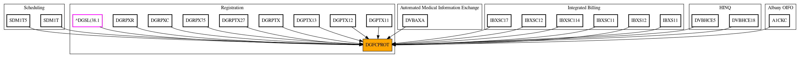 Caller Graph