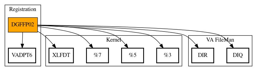 Call Graph