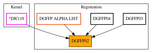 Caller Graph