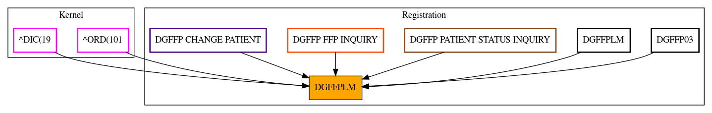 Caller Graph