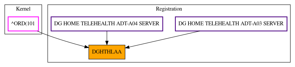 Caller Graph