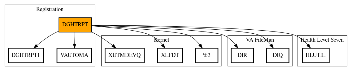 Call Graph