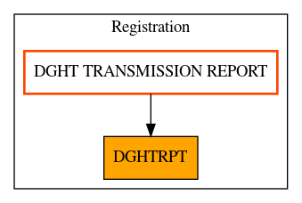 Caller Graph