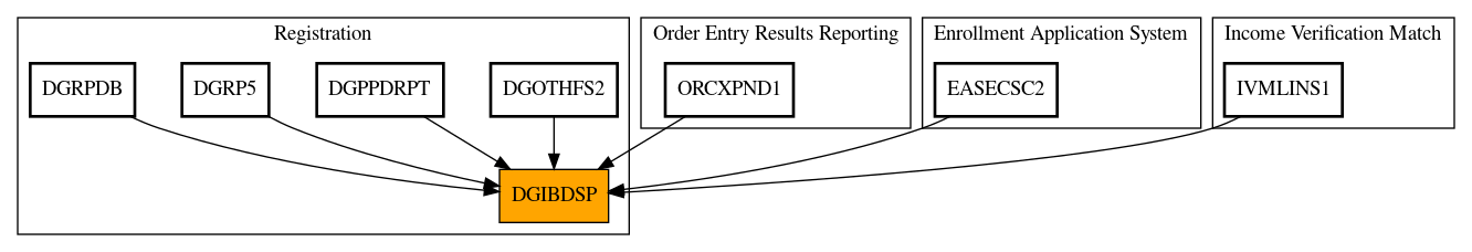 Caller Graph