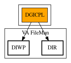 Call Graph