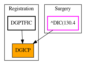 Caller Graph