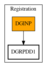 Call Graph