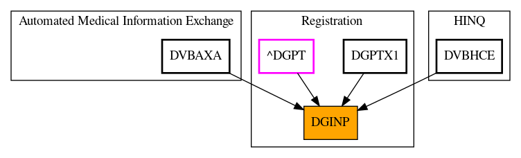 Caller Graph