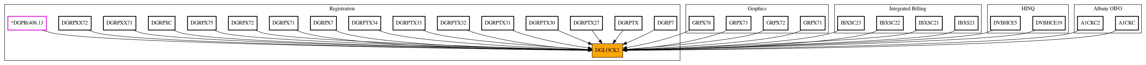 Caller Graph