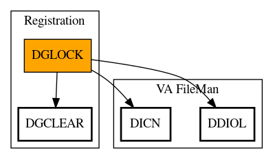 Call Graph