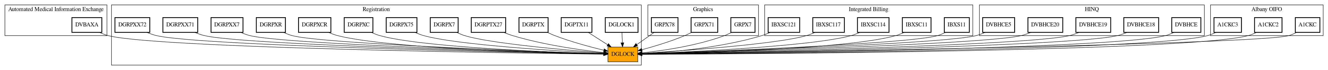 Caller Graph