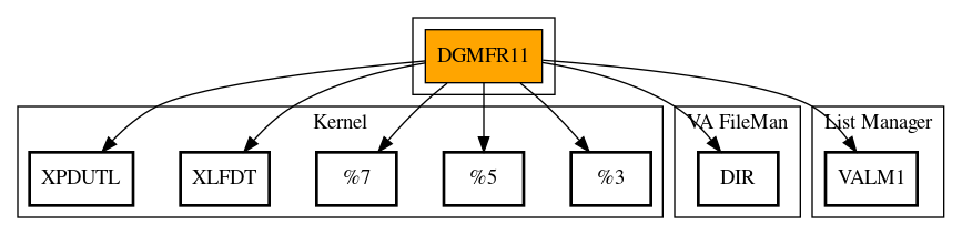 Call Graph