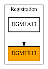 Caller Graph