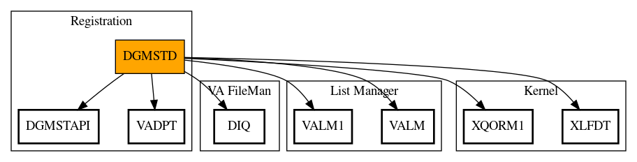 Call Graph