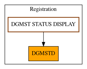 Caller Graph