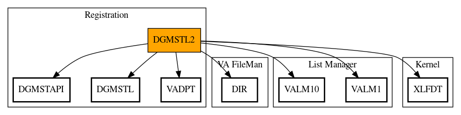 Call Graph