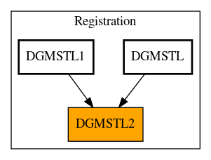 Caller Graph