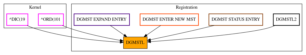 Caller Graph