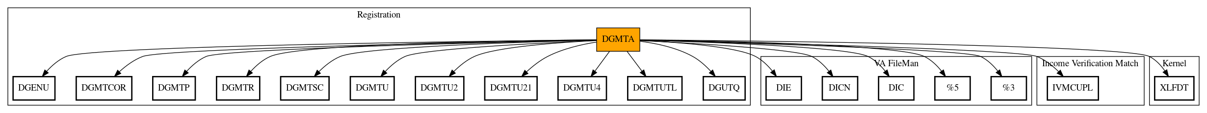 Call Graph