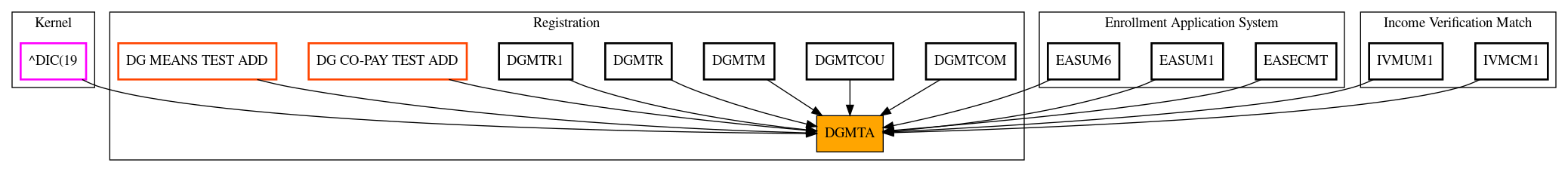 Caller Graph