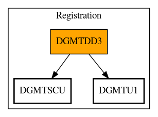 Call Graph