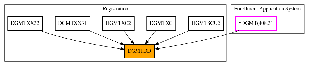 Caller Graph