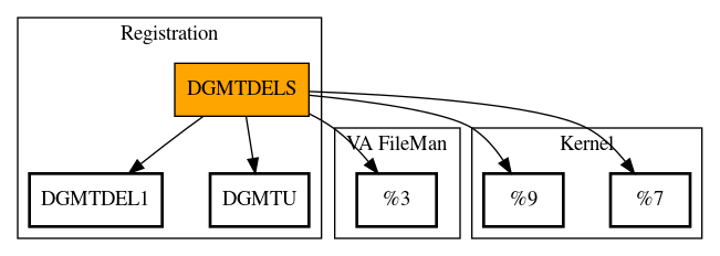 Call Graph