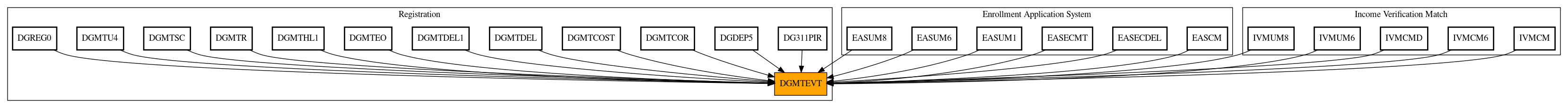 Caller Graph