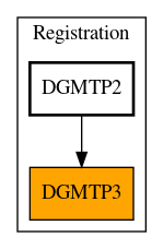 Caller Graph