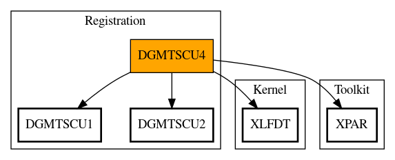 Call Graph