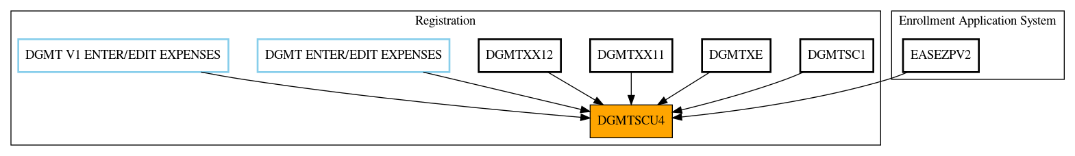 Caller Graph