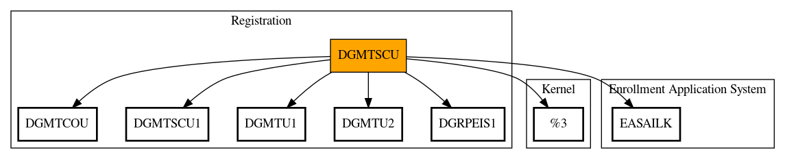 Call Graph