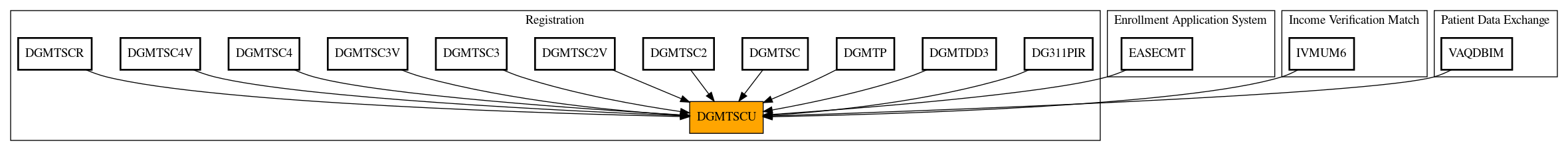 Caller Graph