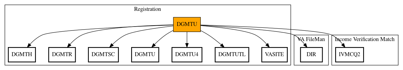 Call Graph