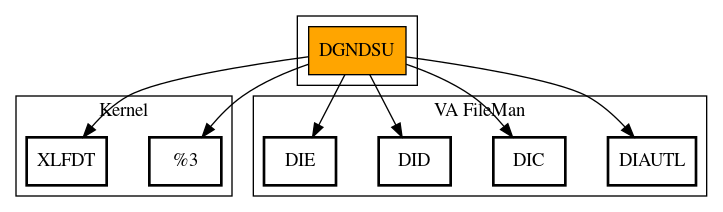 Call Graph