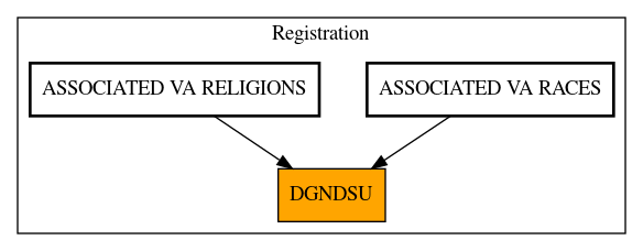 Caller Graph