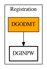 Call Graph