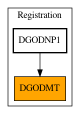 Caller Graph