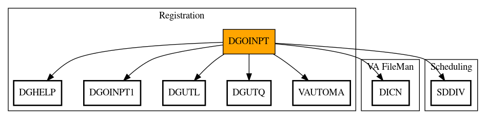 Call Graph