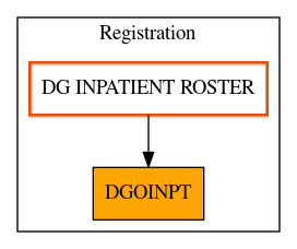 Caller Graph