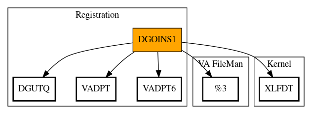 Call Graph