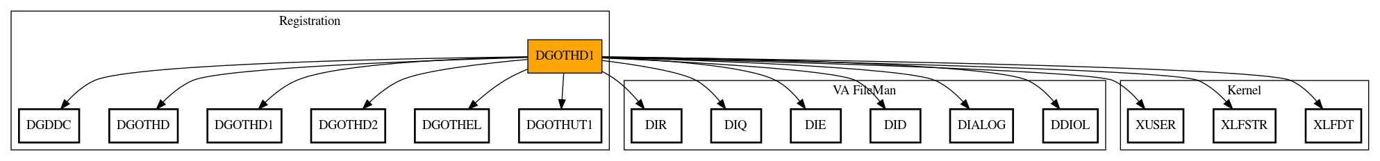 Call Graph