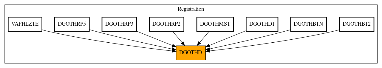 Caller Graph